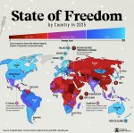 freedom house ආයතනයේ 2026 වාර්තාවට අනුව ශ්රී ලංකාව දේශපාලන අයිතිවාසිකම් සහ සිවිල් නිදහස සම්බන්දයෙන් වාර්තාගත ප්රගතියක් ලබා ඇත..