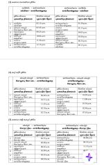 ‘දිට්වා’ සුළි කුණාටුවෙන් පසු යාල් දේවී යළි වැඩ අල්ලයි