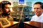 මෛත්‍රීපාල සිරිසේන පසුකරමින් අනුර ජනපති ඉදිරියට